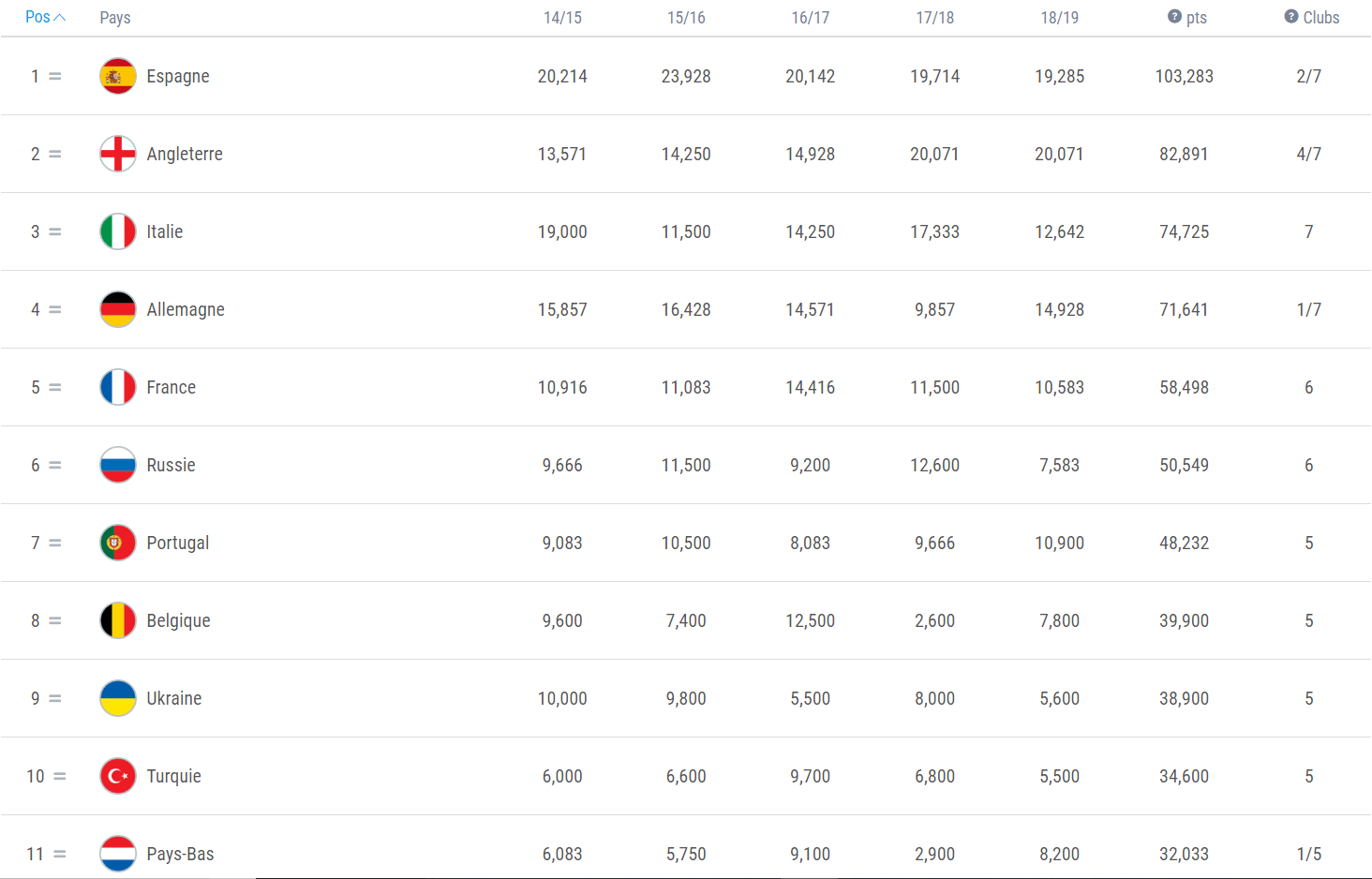 Le coefficient UEFA c’est quoi ?