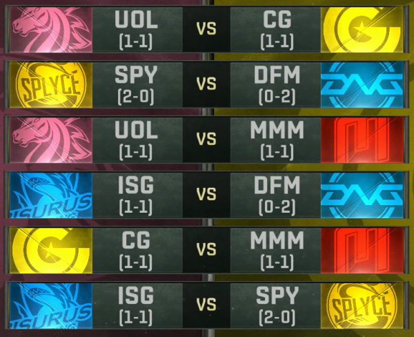 League of Legends: Worlds Play-In Day 3