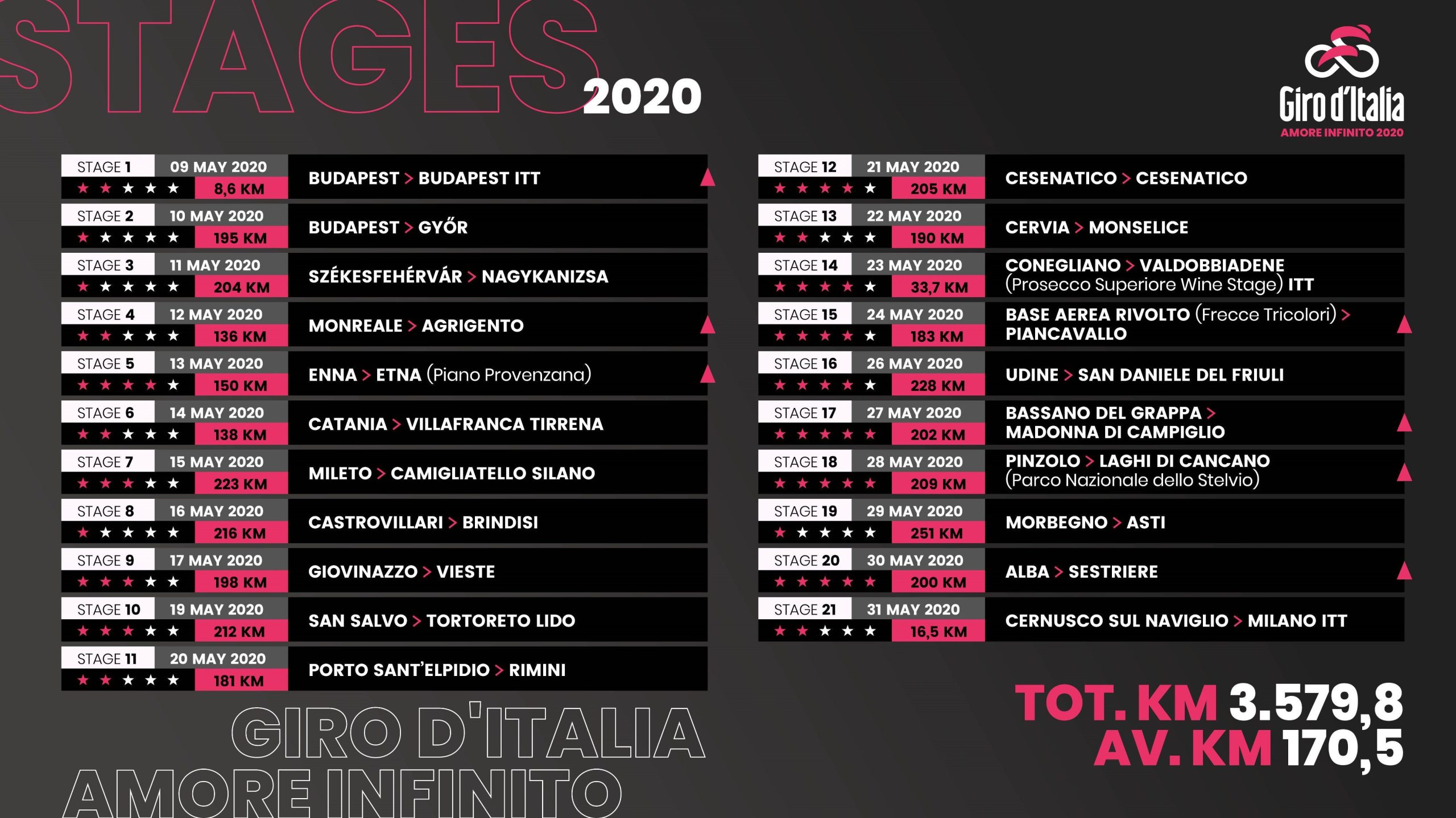 Le parcours du Tour d’Italie 2020 révélé avec un dernière semaine longue difficile