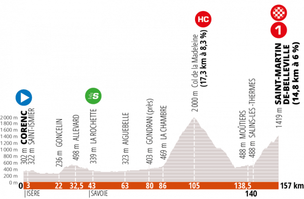 Critérium du Dauphiné : la Madeleine et du grand spectacle ?