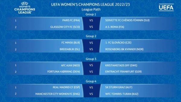 Women Champions League – le tirage des phases de groupes