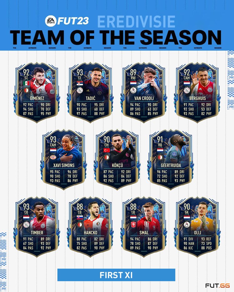 FIFA 23 – Découvrez la TOTS Eredivisie (Joueurs et Notes)